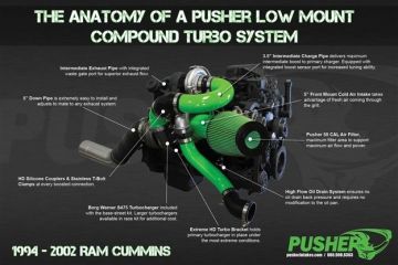 Pusher Low Mount Compound Turbo System