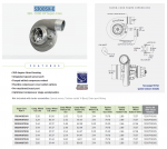 DAP Screaming Eagle SXE FMW 2nd Gen Fit 72/73.4/1.00AR T4 Non-Gated 4.21